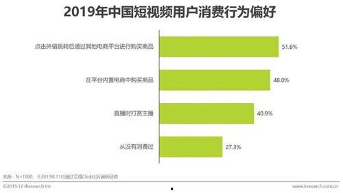 视频行业分析,趋势、挑战与未来展望