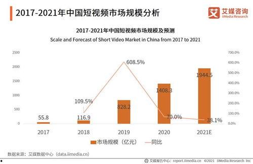 视频行业分析,趋势、挑战与未来展望