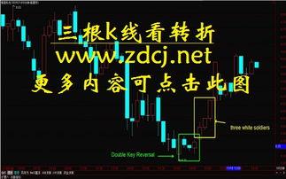 k线视频,揭示市场趋势与投资策略