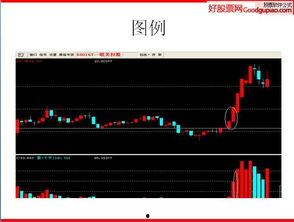 k线视频,揭示市场趋势与投资策略