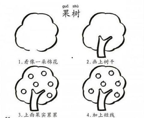 简笔画教程视频,跟随简笔画教程视频轻松绘制可爱形象
