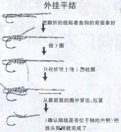 绑鱼线视频,跟随视频学习高效钓鱼方法